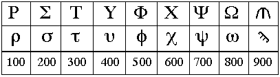 Nmeros 100 al 900 alfabticos