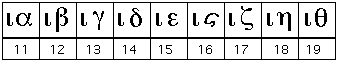Nmeros 11 al 19 alfabticos