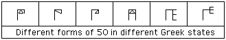 Formas diferentes de escribir 50 es distintos estados griegos