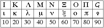 Nmeros 10 al 90 alfabticos