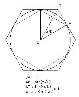 Archimedes' diagram