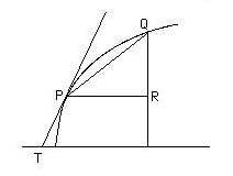 Barrow's differential triangle