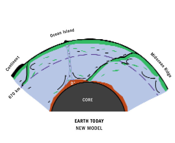 Earth_today_new_model