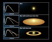 Científicos pueden describir un disco mediante su observación en espectro infrarrojo.
<i>Crédito: NASA/JPL-Caltech/T. Pyle (SSC)</i>