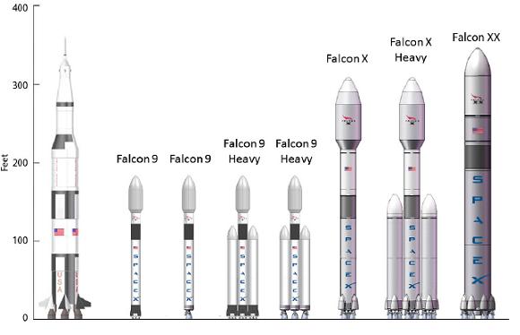 Falcon rocket family