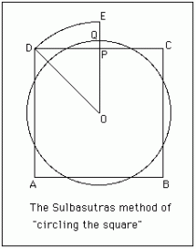 Imagen de Los Sulbasutras de la India