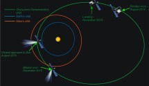 Imagen de Rosetta ha de buscar en el Sur su zona de aterrizaje