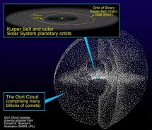 Imagen de Vista alienígena de nuestro Sistema Solar