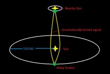 Imagen de Nueva estrategia SETI propone búsqueda más cercana