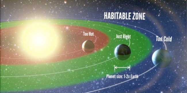 Los planetas habitables son comunes