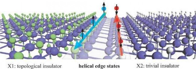 Estaneno, ¿el primer superconductor a temperatura ambiente?