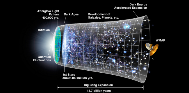 El Big Bang: Una teoría en entredicho