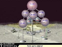 Concepcin artstica de un escudo de radiacin electrosttica, consistente en esferas interiores cargadas positivamente y exteriores cargadas negativamente. La red filtradora est conectada al suelo. Imagen cortesa de ASRC Aerospace.