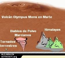 Las tolvaneras marcianas son grandes [<a href=" http://mars.jpl.nasa.gov/mgs/msss/camera/images/8_10_99_releases/moc2_171/">Ms</A>]