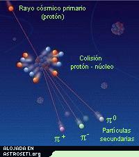 Los rayos csmicos chocan contra la materia, produciendo partculas secundarias. 
[<a href= http://cosmicray.bnl.gov/particleshower.html target=_blank><u>Ms informacin</u></a>]
