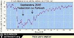 Cantidades globales de neutrones de un rayo csmico monitorizado por la estacin de Mosc. Los niveles de radiacin descendieron a principios de septiembre, durante un perodo de intensa actividad solar. 
[<a href=http://helios.izmiran.rssi.ru/cosray/main.htm>Ms informacin</a>]
