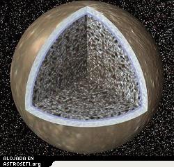 Arriba: Voyager y Galileo han encontrado tentadoras evidencias de la existencia de un océano de agua líquida bajo la superficie de Europa. Los investigadores ahora informan de indicios de que la estropeada luna de Júpiter Calisto puede albergar también un océano bajo la superficie. Esta vista seccionada de Calisto muestra una banda blanquecina de hielo de 200 kilómetros de grosor justo bajo la superficie de la luna. El hipotético océano – indicada mediante la línea azul claro subyacente - es potencialmente una capa de agua salada líquida de hasta 10 kilómetros de espesor, mientras que el resto del interior parece ser un revoltijo de roca y hielo.
