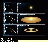 Científicos pueden describir un disco mediante su observación en espectro infrarrojo.
<i>Crédito: NASA/JPL-Caltech/T. Pyle (SSC)</i>