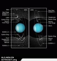 Imagen compuesta con indicaciones completas
Crdito: <i>NASA, ESA y M. Showalter del Instituto SETI
<a href= http://www.seti.org/atf/cf/{B0D4BC0E-D59B-4CD0-9E79-113953A58644}/uranus%20labeled%20large.jpg target=_blank> Pulse aqu para agrandar la imagen</a></i>
