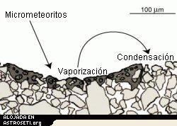 El <a href=http://science.nasa.gov/headlines/y2006/images/smellofmoondust/dustformation_med2.jpg target=_blank>polvo lunar</a> se forma por el glopeteo; los "martillos" son los meteoritos. Crdito de la imagen: Profesor Larry Taylor, Universidad de Tennessee 
[<a href=http://www.lpi.usra.edu/lunar_knowledge/LTaylor.pdf target=_blank>Ms informacin</a>]

