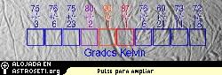 El espectrmetro infrarrojo de la Cassini tom la temperatura de una raya de tigre. La fisura est al menos 15 grados Celsius ( Kelvin) ms clida que sus alrededores; esto es una seal de actividad geotrmica.  
[<a href=http://www.nasa.gov/mission_pages/cassini/multimedia/pia07794.html target=_blank>Ms informacin</a>]
