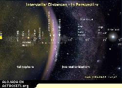 Distancias Interestelares - Una perspectiva (seguir el enlace para una imagen más grande)