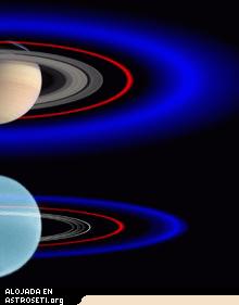 Arriba: Saturno
Abajo: Urano
(sin escala)
Crédito: Imke de Pater