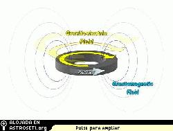 Induccin gravitomagntica de campos gravitatorios