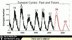En rojo las predicciones de Hathaway para los dos prximos ciclos solares, en rosa la prediccin de Mausumi Dikpati para el ciclo 24.