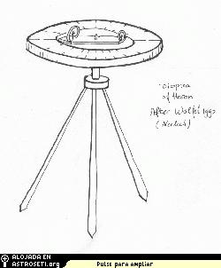 Dioptra de Hern. Dibujo de W.D. Schram, <a href=" http://www.cs.uu.nl/people/wilke/introduction/">Universidad de Utrecht</a>.