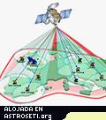 Áreas de servicio y arquitectura de HYLAS