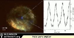 Desconcertante pulsacin del corazn de RCW 103
En agosto de 2005, el XMM-Newton de la ESA observaba el centro del remanente de supernova RCW 103, el resultado de una explosin estelar de hace 2 000 aos.
La grfica de luz a la derecha de la imagen muestra sin ambigedad una pulsacin de rayos-X con un periodo de 6,67 horas; un periodo asombrosamente largo para la joven estrella de neutrones que se esperaba encontrar all.
La desconcertante naturaleza de este objeto (1E161348-5055), que recuerda a una fuente de varios millones de aos, no se parece a nada detectado anteriormente.
Crditos: ESA/XMM-Newton/A. De Luca (INAF-IASF)