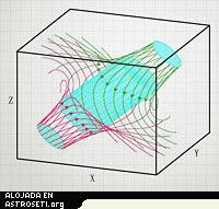 Estructura espiral del campo magnético alrededor de un