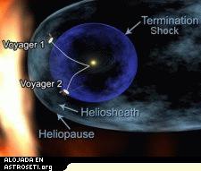 Diagrama esquemtico de la heliosfera solar. Se supona que los rayos csmicos anmalos llegaban desde el Frente de Choque, pero la Voyager 1 descubri otra cosa. 