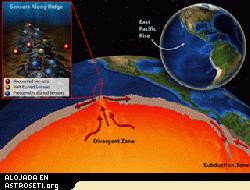 Cuando los investigadores fueron a recuperar 12 sismómetros de fondo marino colocados a lo largo de la Elevación del Pacífico Oriental para monitorear erupciones submarinas, descubrieron que la mayoría de los instrumentos estaban atrapados en lava fresca o que no respondían a su señal.
Crédito Nicolle Rager-Fuller, NSF