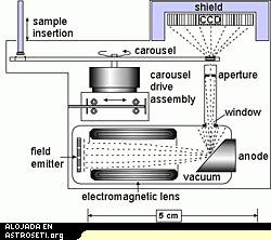 Diagrama del instrumento CheMin.
Créditos de la imagen: LANL
