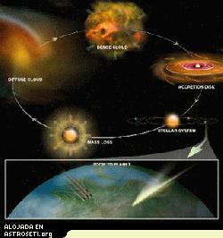 El ciclo de la química cósmica.
Crédito: Bill Saxton, NRAO/AUI/NSF