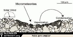 La superficie lunar est expuesta al viento solar y es golpeada continuamente por micrometeoritos. 
<i>Crdito: Larry Taylor, Universidad de Tennessee. </i>
