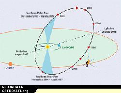 La Ulysses sigue una órbita que la columpia sobre y bajo las regiones polares del Sol y tan lejos como hasta la órbita de Júpiter.
Crédito: NASA