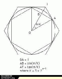 Diagrama de Arquímedes
