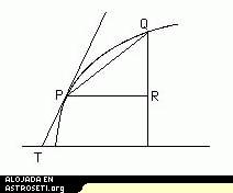 Triángulo de Barrow
