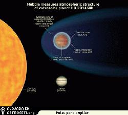 El planeta HD 207458b representado a escala con Jpiter y nuestro Sol. La estructura atmosfrica de HD 209458b est perfilada segn los datos recogidos por el Hubble.
Crdito: NASA, ESA y A. Feild (STScl)