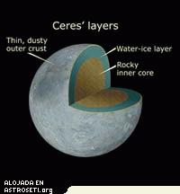 Un corte trasversal de Ceres muestra las distintas capas del asteroide.
Crédito: NASA, ESA, and A. Feild (STScI)