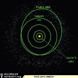Las rbitas de los planetas del Sistema Solar, donde los puntos azules y prpura representan la localizacin de objetos del Cinturn de Kuiper. Pinchar <a href="http://66.240.198.75/albums/meteor/amx.jpg" target="_blank">aqu</a> para ampliar. 
Crdito de la imagen: NASA/JPL-Caltech