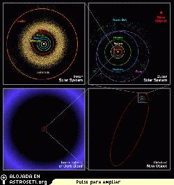 El Objeto Nuevo en este grfico es Sedna, un planeta enano con una rbita alrededor del Sol de 12000 aos.  Pinchar <a href="http://66.240.198.75/albums/meteor/amz.sized.jpg" target="_blank">aqu</a> para ampliarla. 