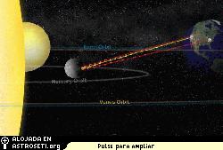 
Esta imagen muestra una representacin de la tcnica de alta precisin de radar planetario en la que se enva una seal a Mercurio y se recibe un reflejo de regreso en la Tierra.
<i>Crdito: Hill Saxton, NRAO/AUI/NSF</i>