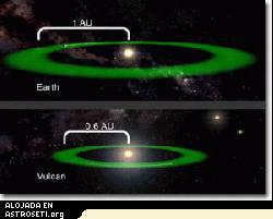 Comparación de la zona habitable de 40 Eridani con la zona habitable de nuestro sistema solar.