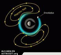 <p>Los giseres de la pequea luna Encelado de Saturno estn desbaratando el reloj interno de Saturno, haciendo difcil medir la longitud del da de Saturno</p>