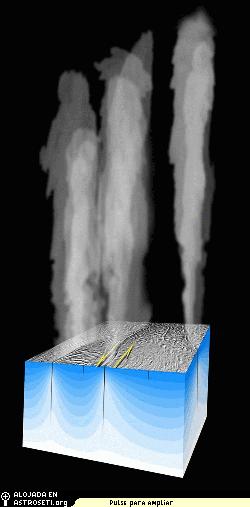 <p>Alta resolucin: <a href="http://photojournal.jpl.nasa.gov/catalog/PIA09209" rel="external">PIA09209</a></p>