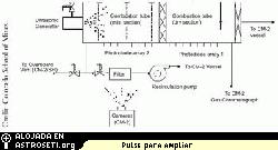 <i>Un diagrama esquemtico del aparato para el proyecto de Bruma de Agua.</i>